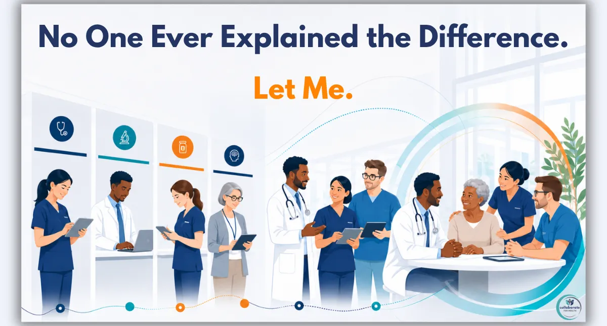 Multidisciplinary, Interdisciplinary and Interprofessional teams