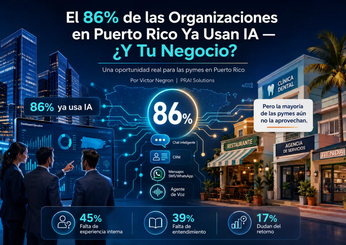 El 86% de las Organizaciones en PR Usan IA — ¿Y Tu Negocio? | PRAI Solutions