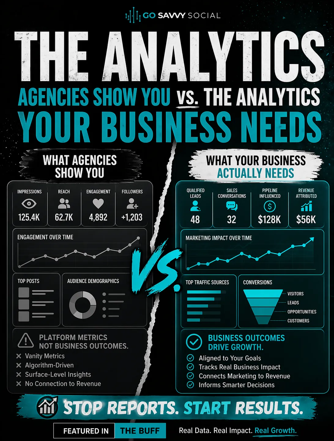 The Analytics Agencies Show You vs. The Analytics Your Business Actually Needs