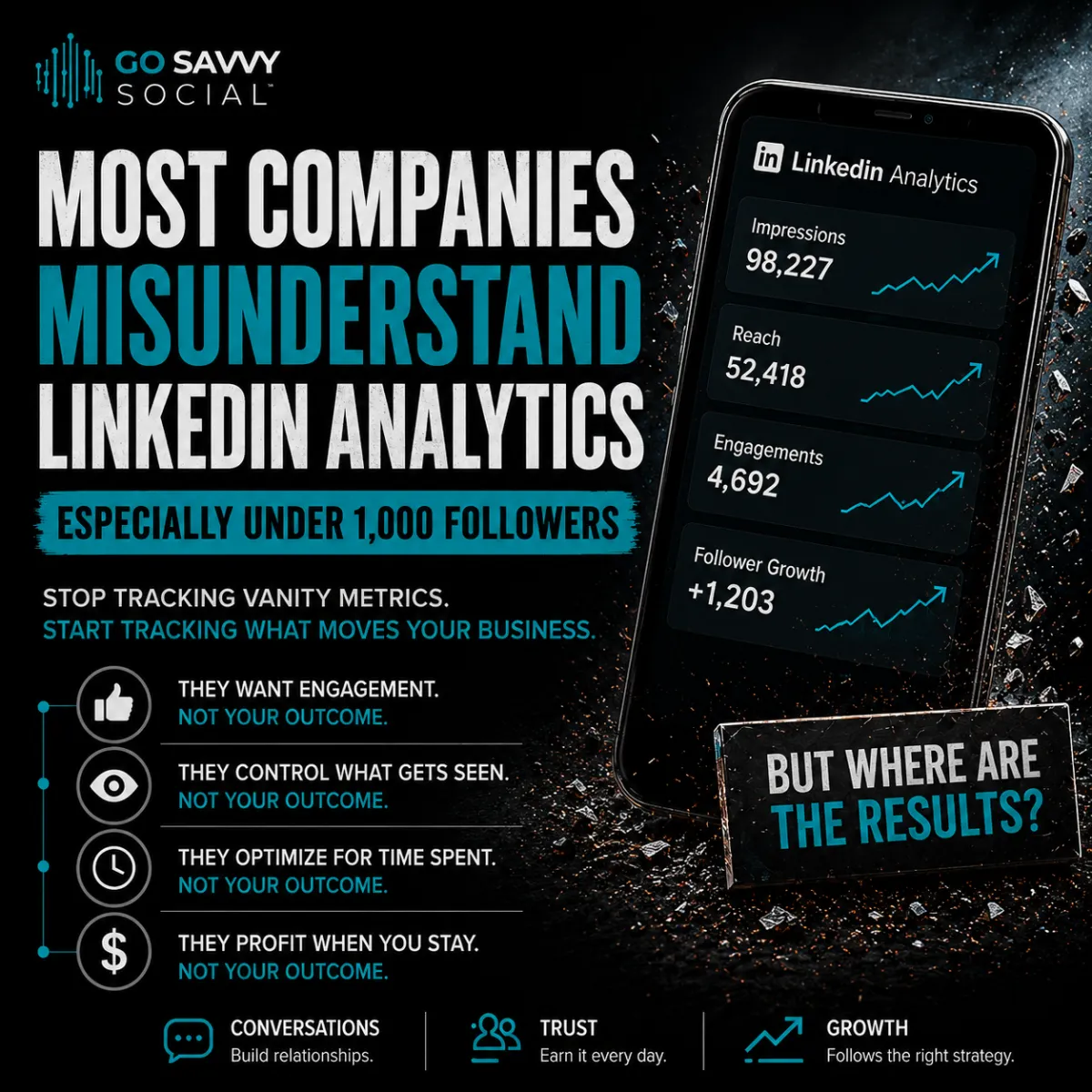 Most Companies Misunderstand LinkedIn Analytics (Especially Under 1,000 Followers)