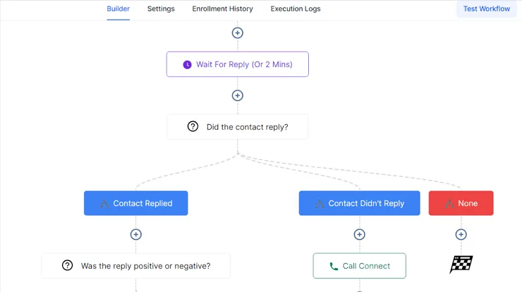 GHL workflow not triggering