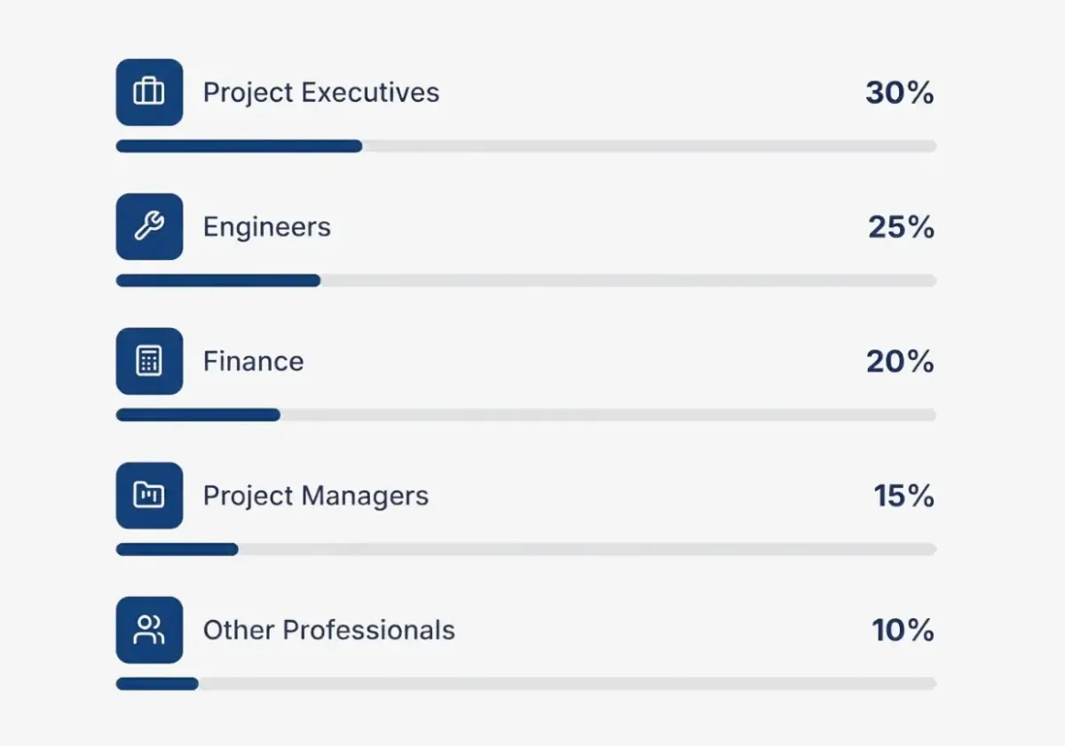 webinar package audience breakdown