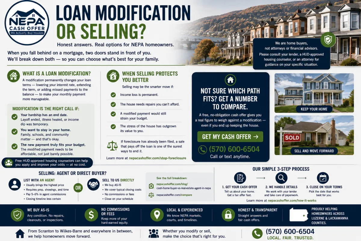 Loan Modification vs. Selling Your NEPA Home: An Honest Look