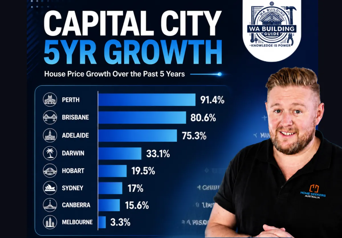 Capital City 5 Year Growth