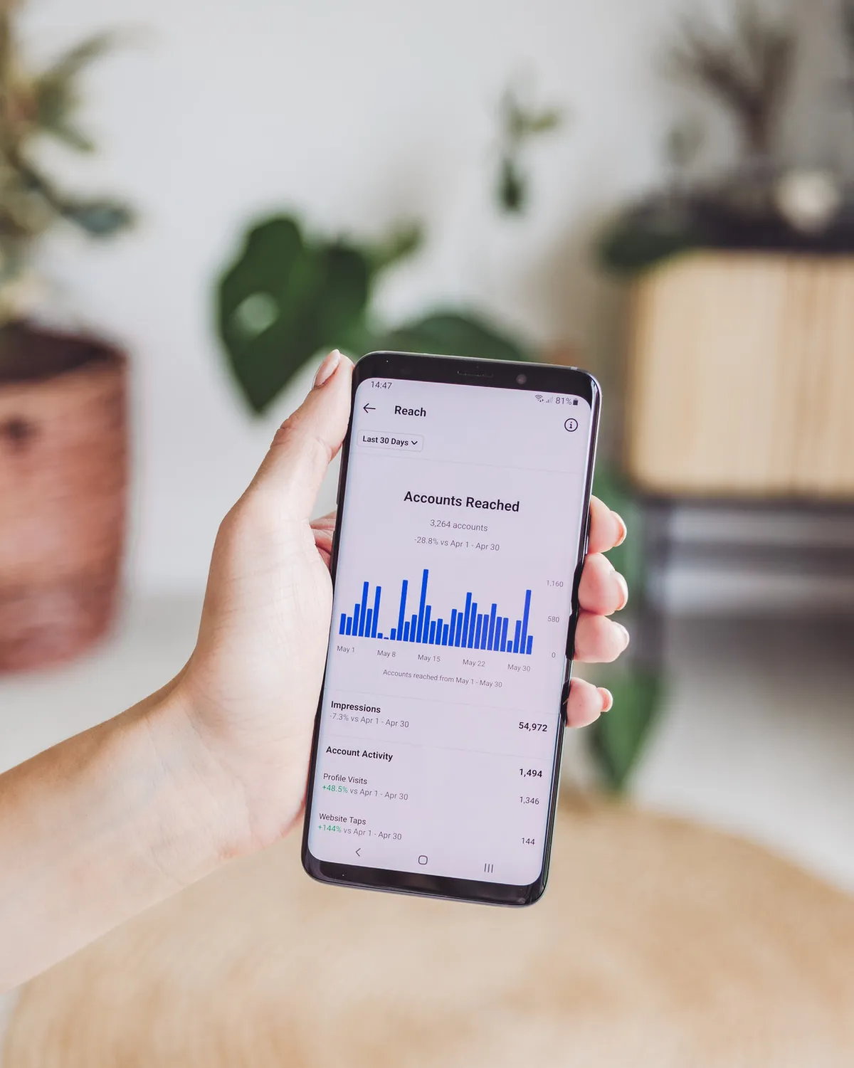 Don't let your Analytics Confuse you!