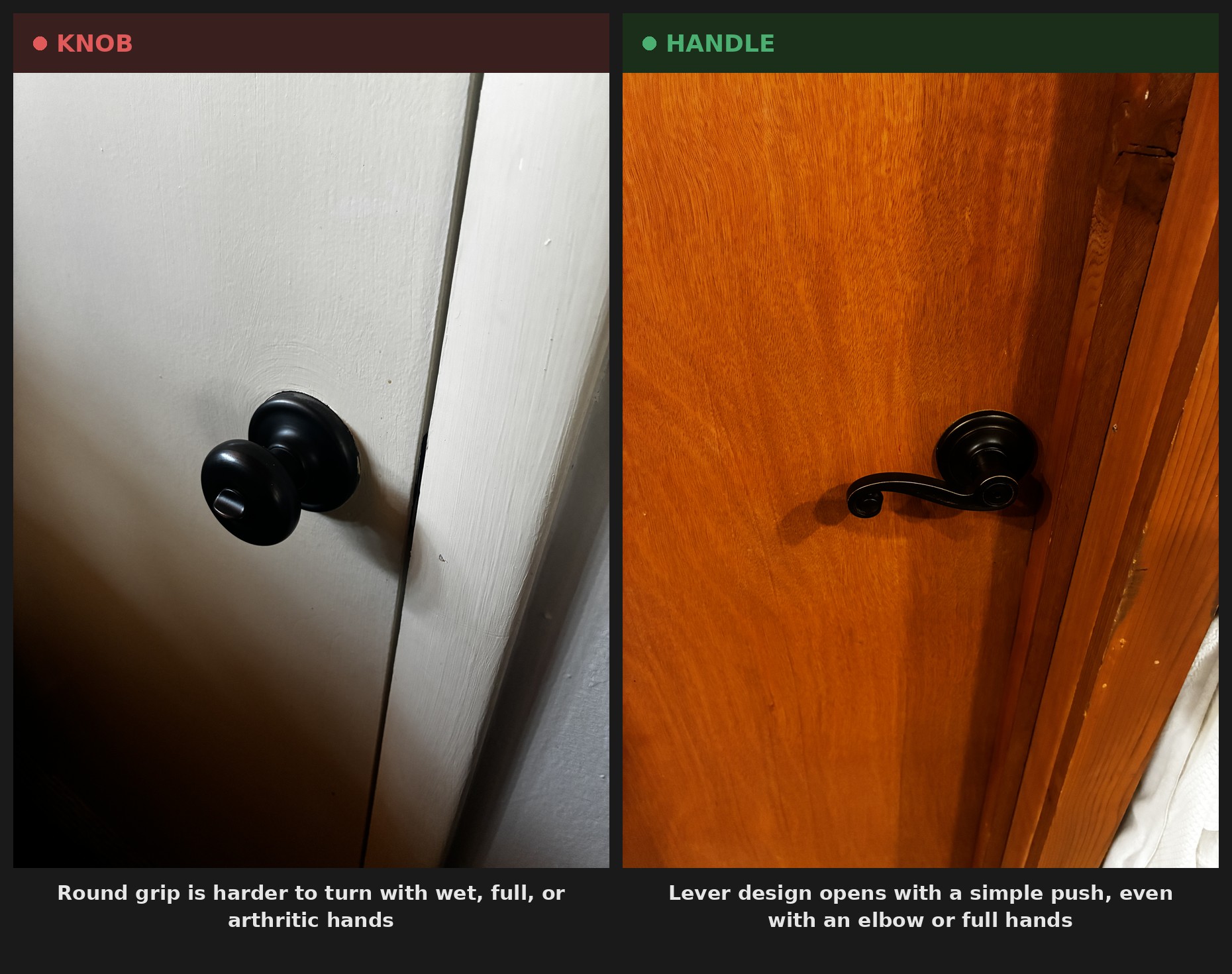 Comparison of a round door knob with an easy-grip lever door handle