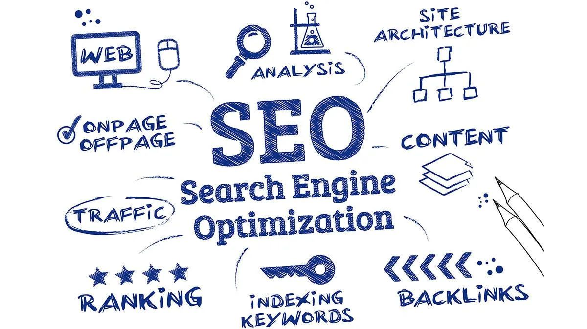 SEO Management Blog