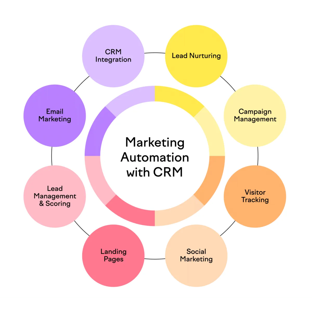 SEO Management  Blog