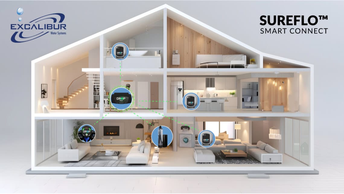 Diagram of the DROP Connect smart water system protecting a home