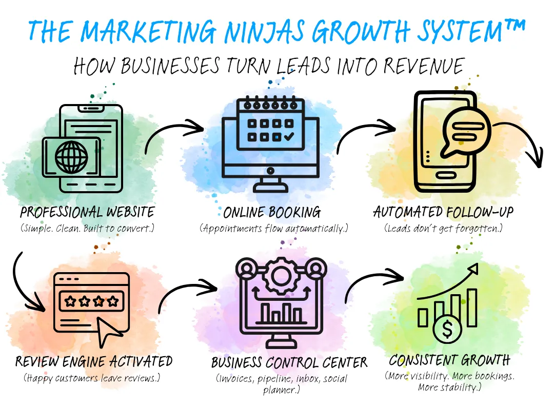 small business marketing in Bartlesville Oklahoma