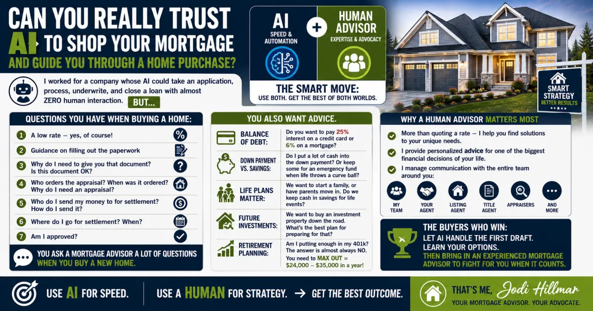 Can You Really Trust AI to Shop Your Mortgage and Here Is What You Actually Need When Buying a Home