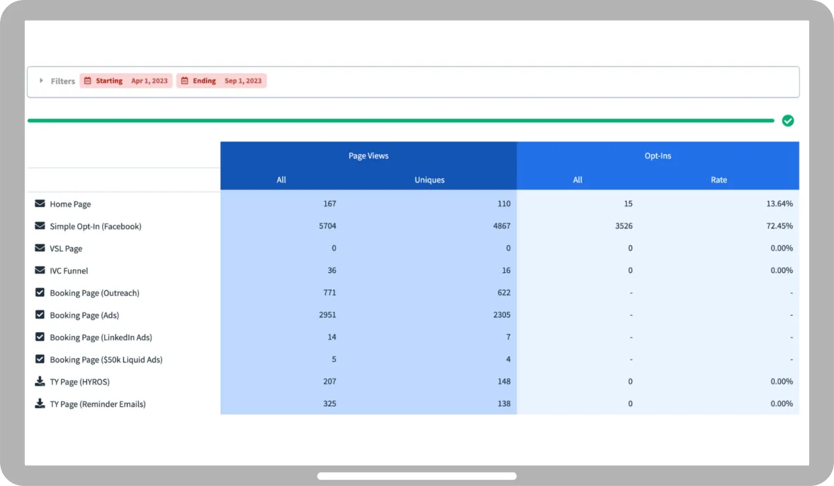 Funnel Stats