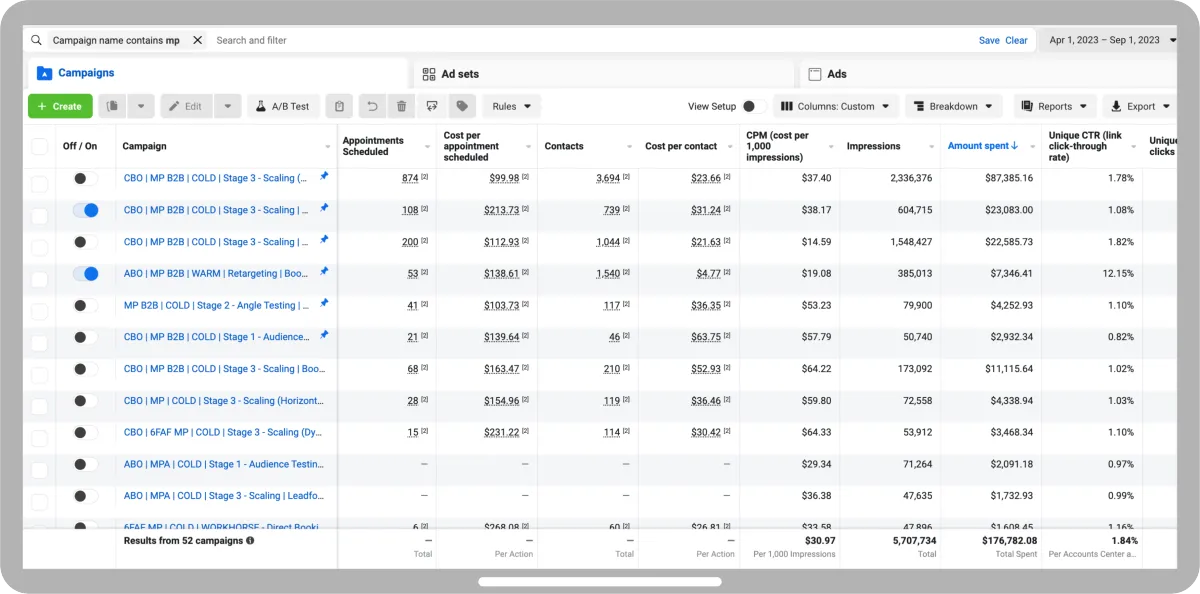 Return On Ad Spend