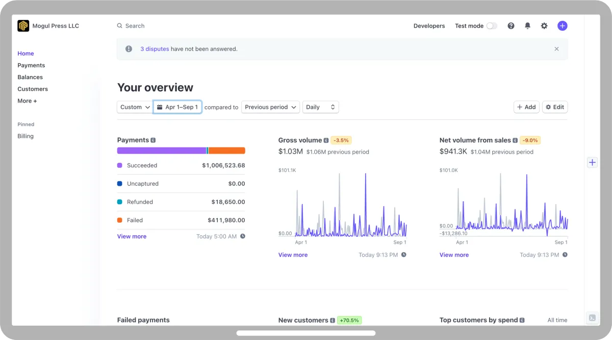 Return On Ad Spend