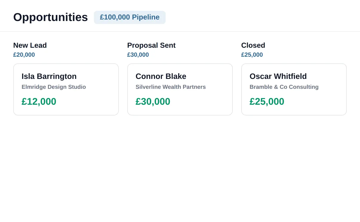 Client Progress Tracking Dashboard