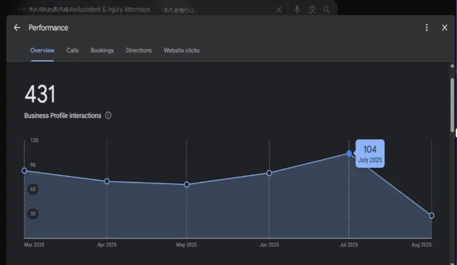 Traffic Growth Proof // E2M Case Study 