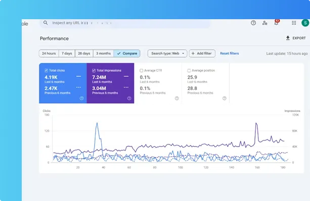 Search Visibility