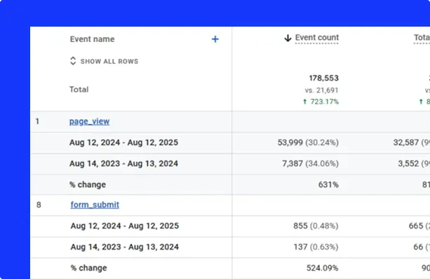 Engagement & Conversions