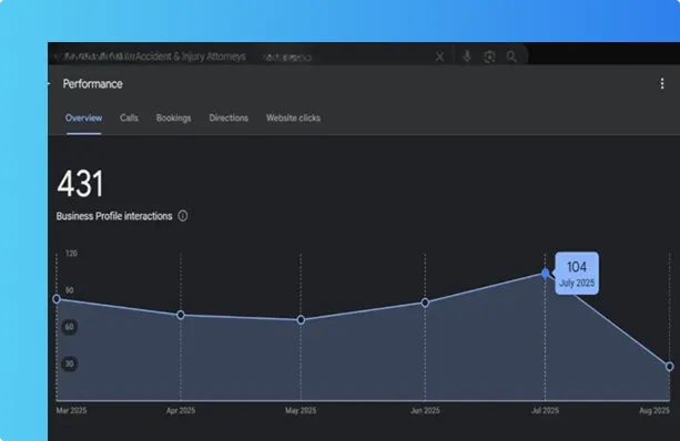 Local SEO Impact