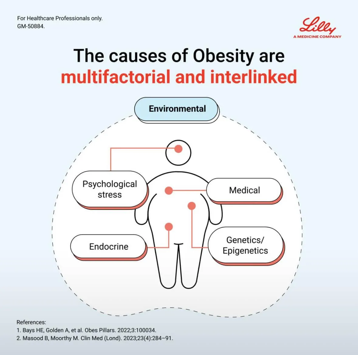 Αιτίες Παχσαρκίας στη Θεσσαλονίκη