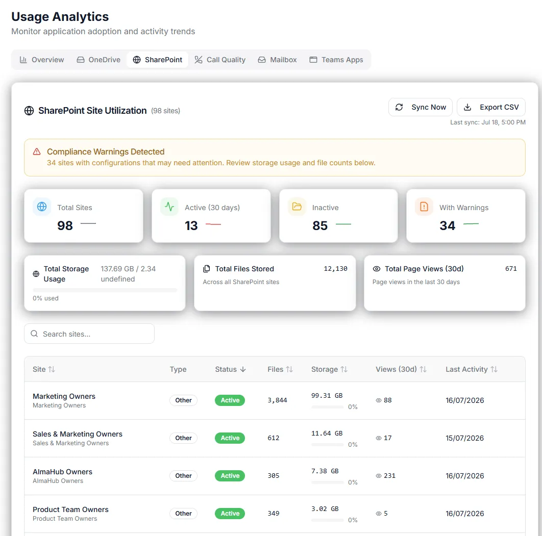 CIQ Cloud -SharePoint Site Utilisation