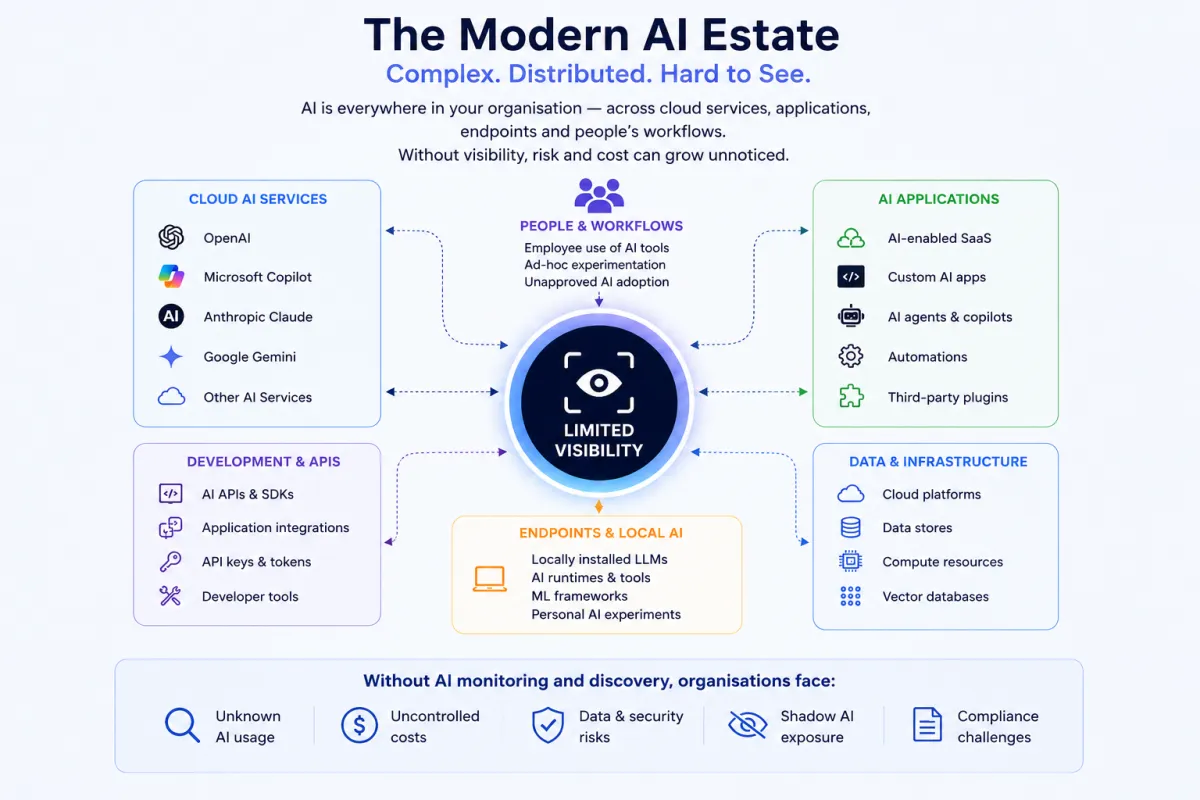 Modern AI Estate