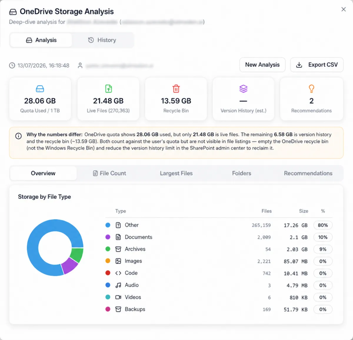 CIQ Cloud - OneDrive Analyis