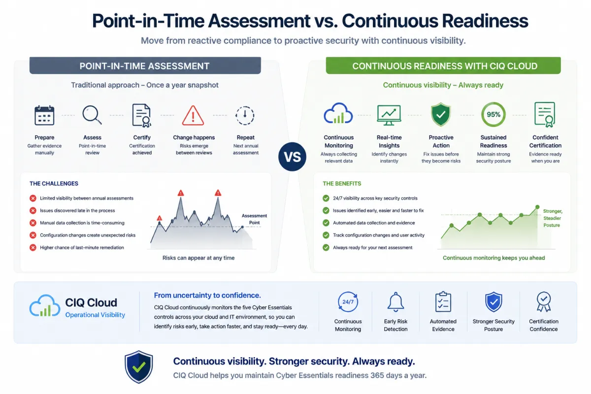 Cyber Essentials - Point in time vs Continuous Readiness