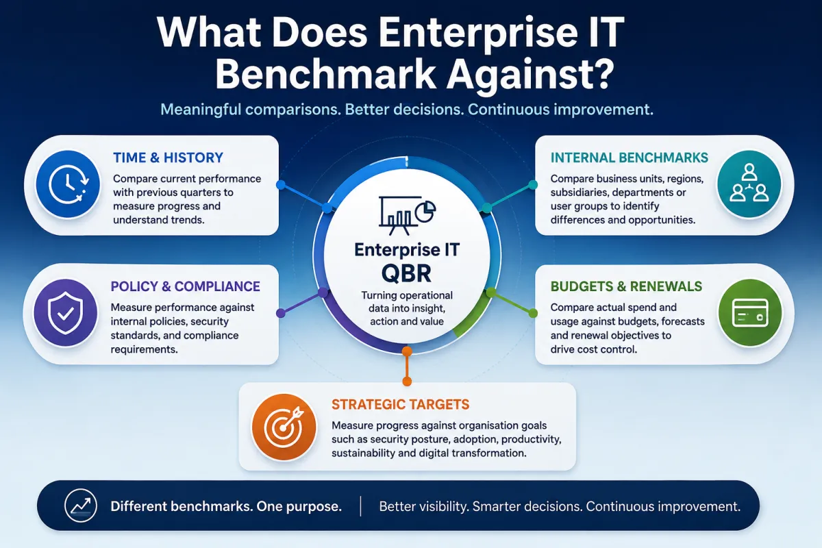Is the QBR Process Relevant to Enterprise IT?