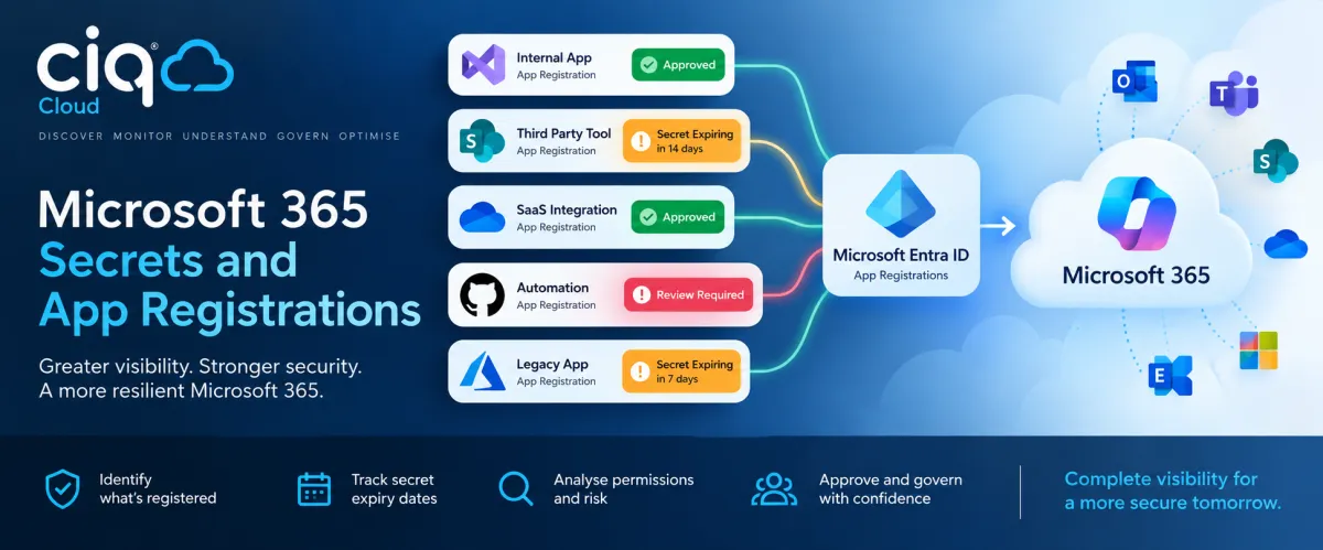 Microsoft 365 App Registrations & Secret Expiry Monitoring