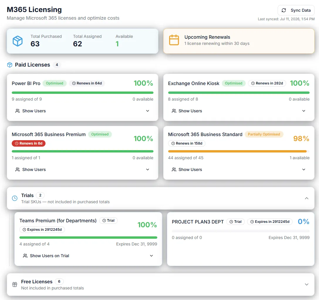 CIQ Cloud - M365 License Usage