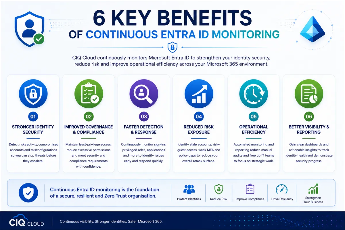 6 Key benefits of Entra ID Monitoring