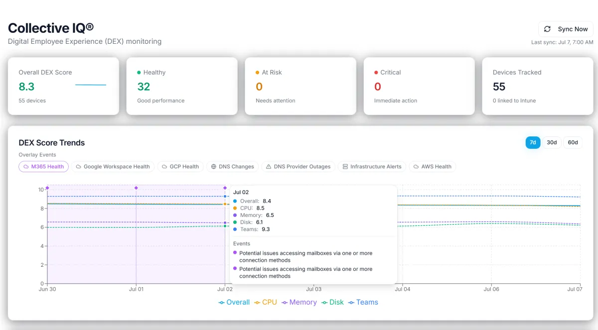 Almaden Collective IQ DEX Integration with CIQ Cloud