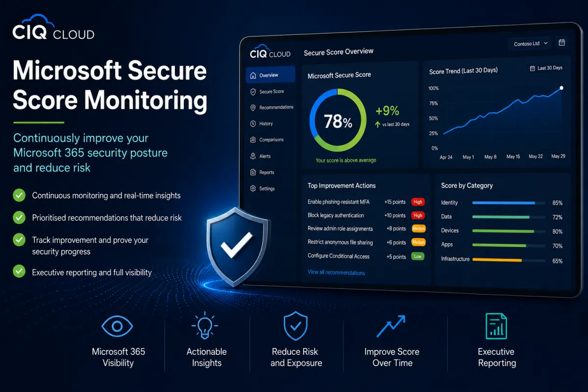 Microsoft Secure Score Monitoring