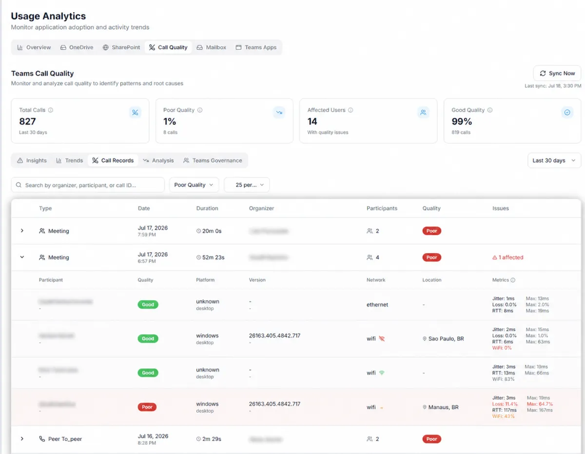 CI Cloud - Teams Call Quality