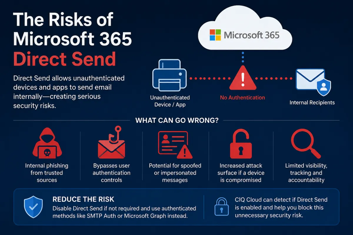 Microsoft Direct Send - Security Vulnerability