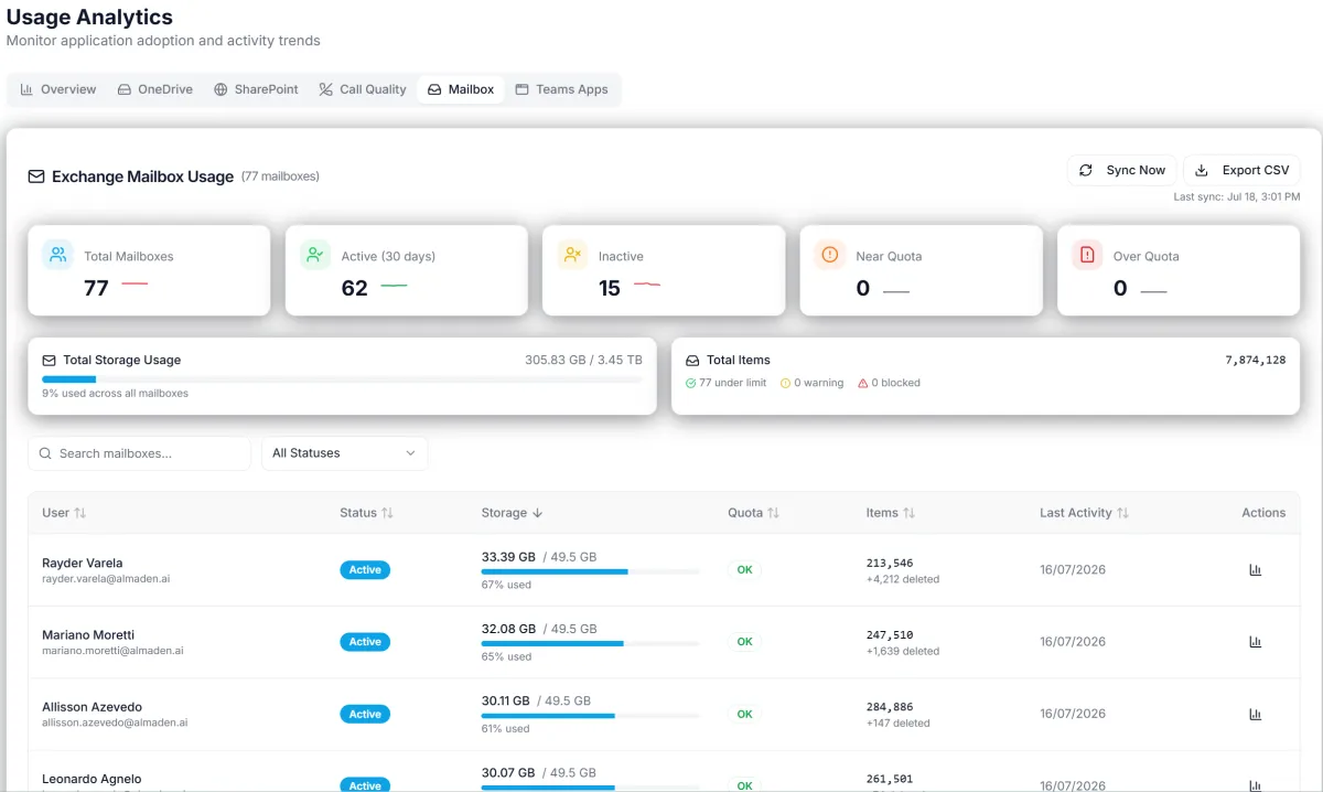 CIQ Cloud - M365 Mailbox usage