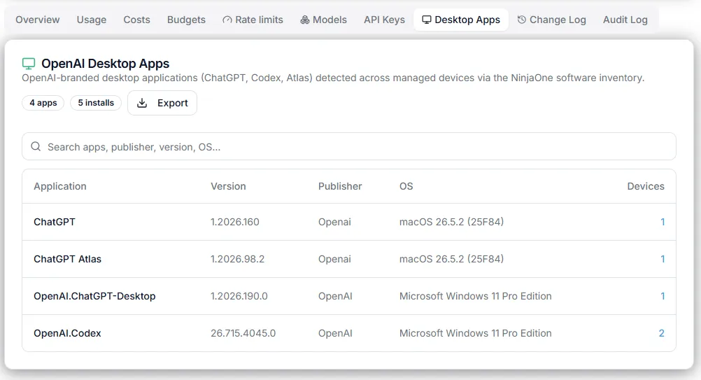 CIQ Cloud - M365 License Usage