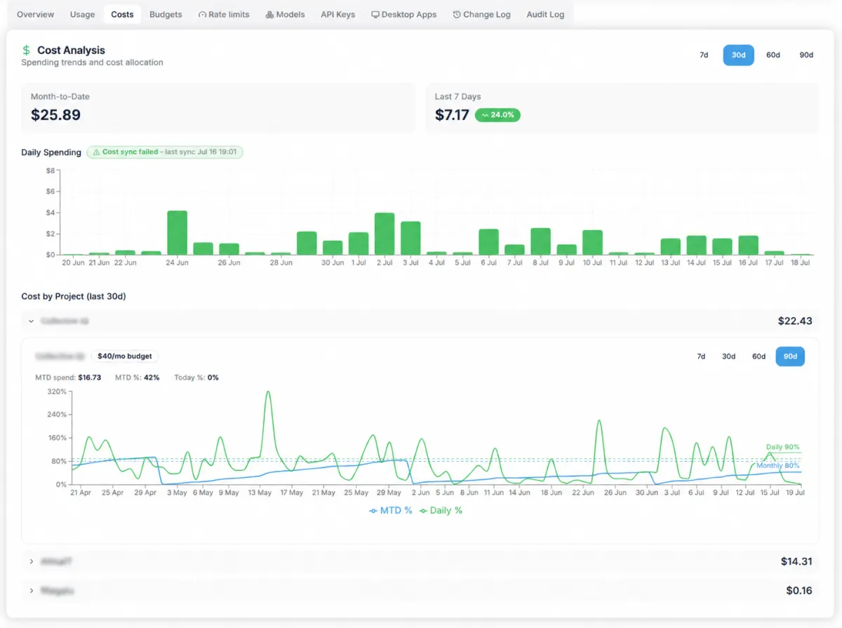 CIQ Cloud - OpenAI Costs Analysis