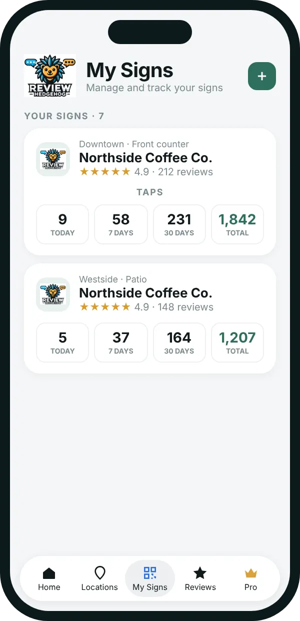 Review Hedgehog mobile screen illustrating analytics graphs, customer conversion rates, and hourly tap trends