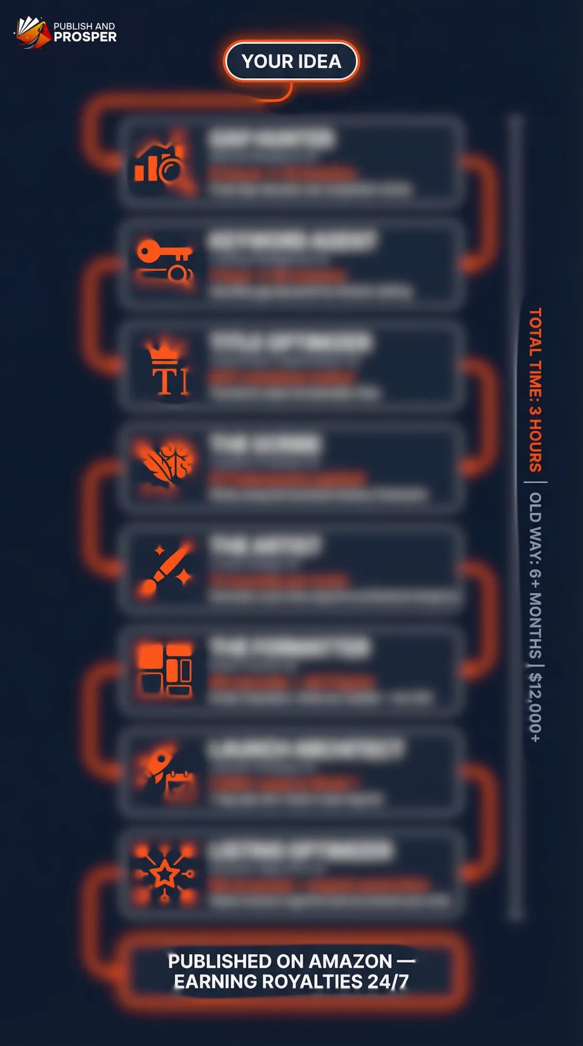 Best Seller Cheat Sheet