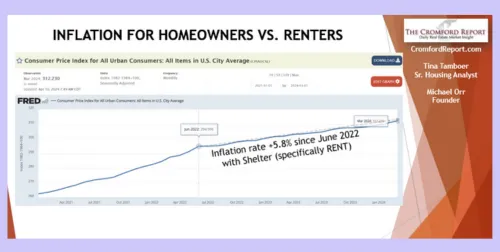 Election Prep, CPI Controversy & Maricopa County Real Estate Market Update