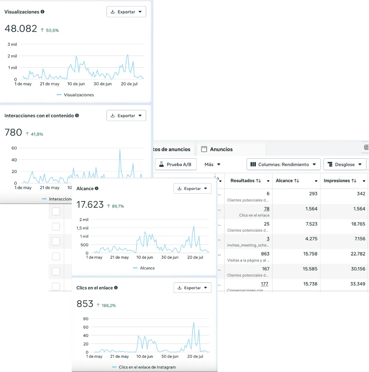 Testimonios de que somos la mejor empresa de marketing en Ecuador
