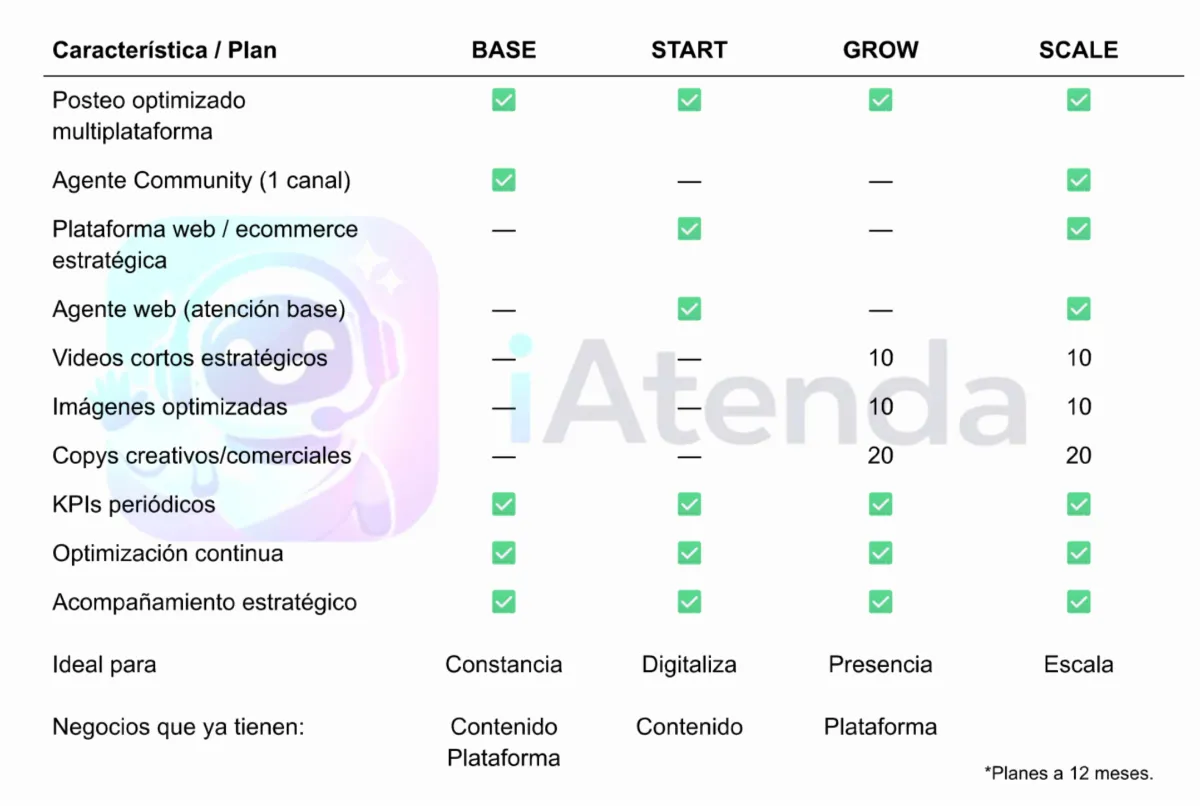 Sistema digital automatizado de ventas iAtenda  Ecosistema de marketing digital con inteligencia artificial  Plataforma digital que vende 24/7