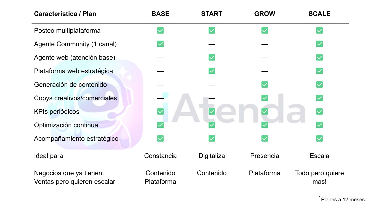 Sistema digital automatizado de ventas iAtenda Ecosistema de marketing digital con inteligencia artificial Plataforma digital que vende 24/7