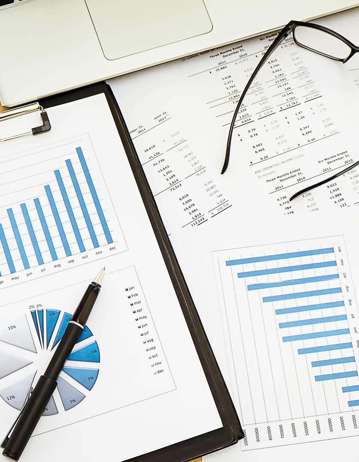 charts and graphs showing RoI and other corporate expenses 