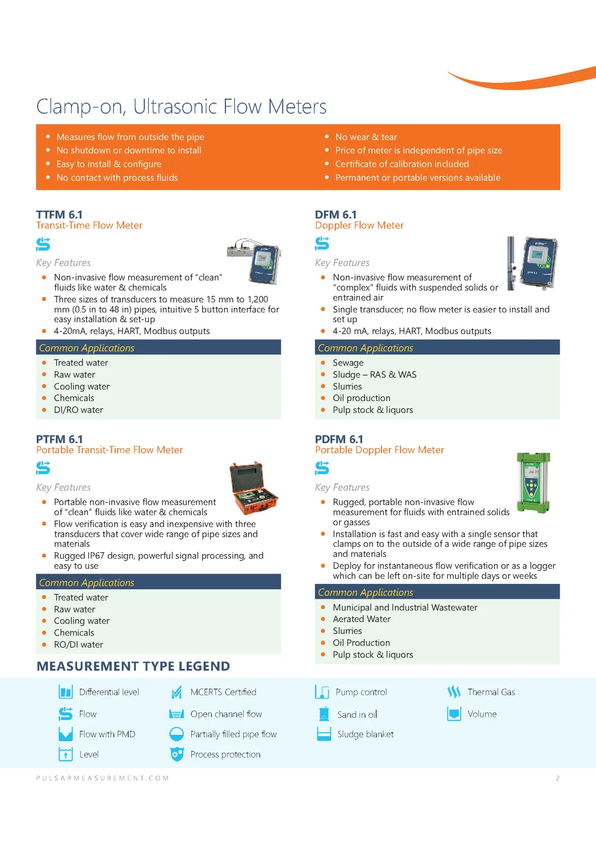 Clamp-on ultrasonic flow meter catalog designed by Adam Morrison