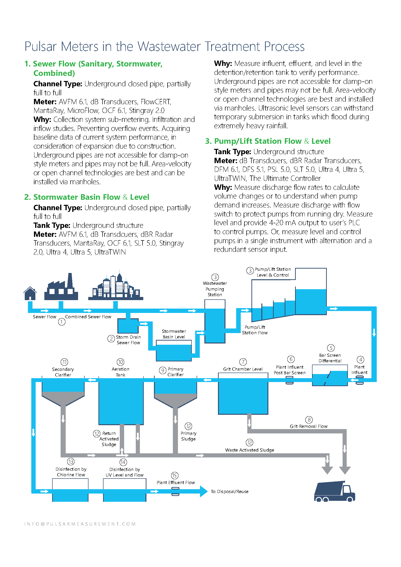 Pulsar Meters in wastewater treatment process flow chart Designed by Adam Morrison