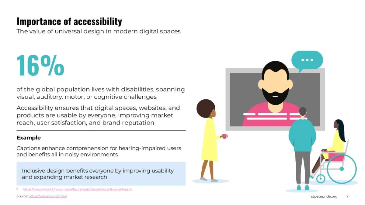 Illustrating the importance of accessibility in digital spaces, showing key statistics about disabilities and the benefits of inclusive design.