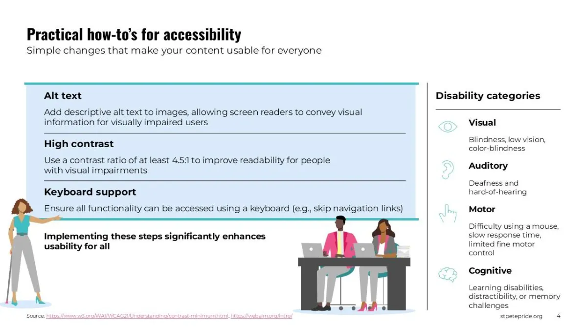 Visual guide of practical accessibility improvements, such as adding alt text, high contrast, and keyboard support to enhance usability for everyone.